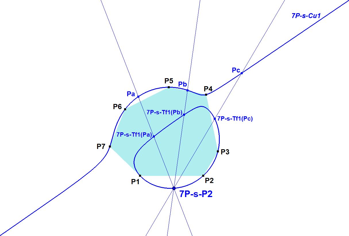 7P s P2  CB pivot of the 7P Circular Cubic 01
