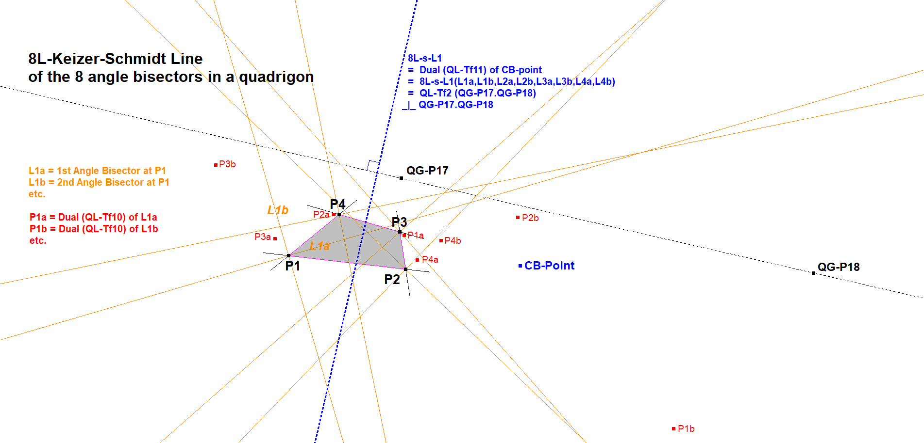 8L s L1 CB Line Example 8 AngleBisectors 01
