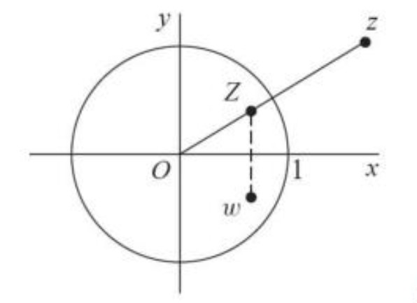 np n Tf1 nP Moebius Conjugate 1 divided by z function in complex plane