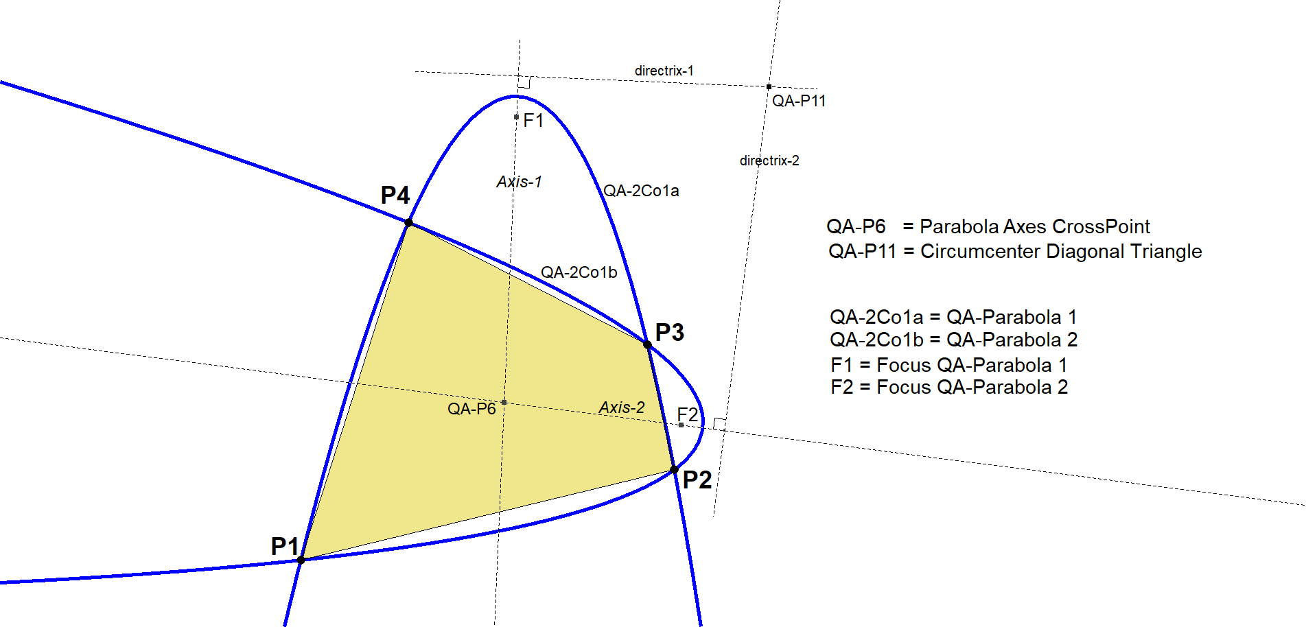 QA-2Co1-Parabolas-00
