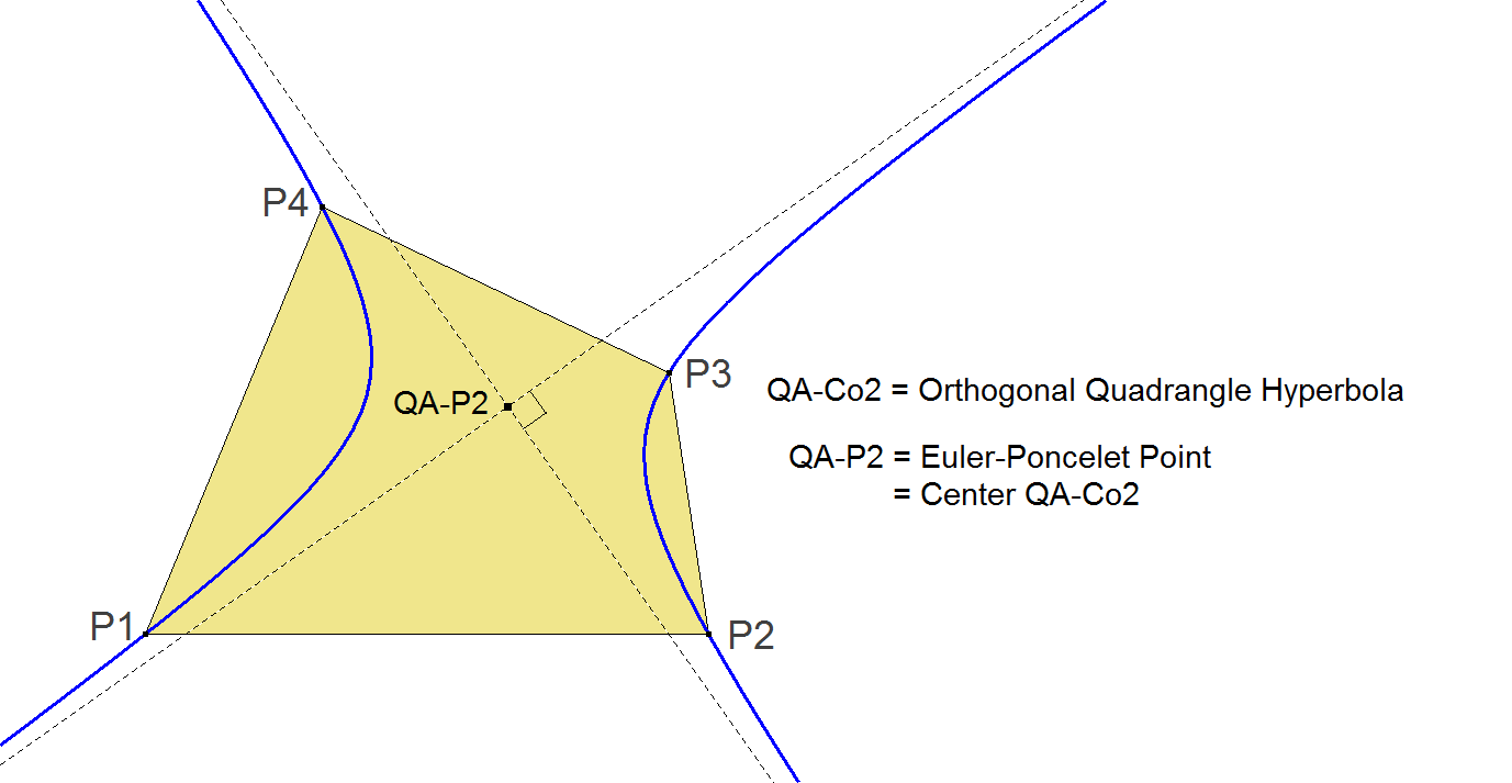 QA-Co2-OrthogonalHyperbola-00