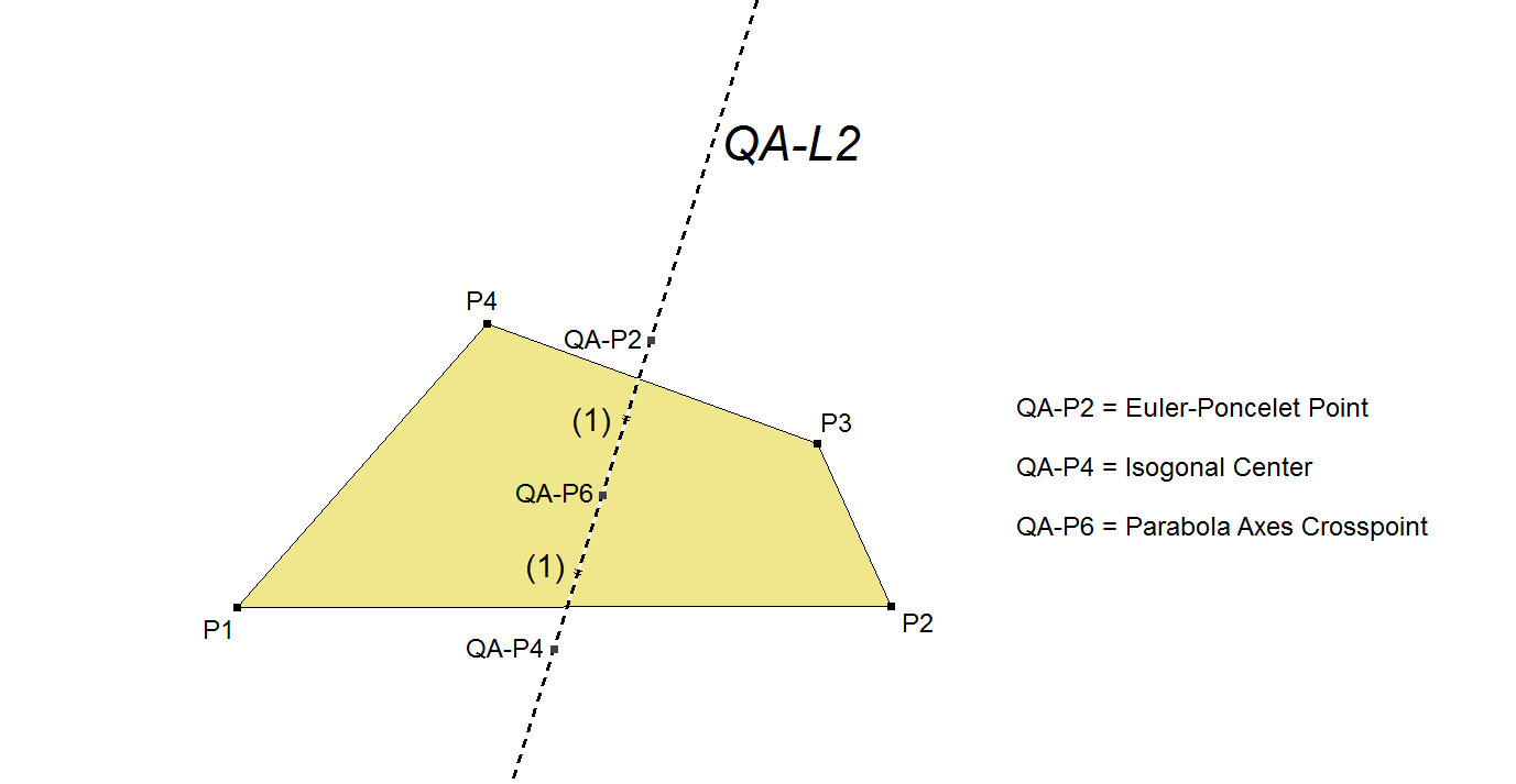 QA-L2--P2-P4-P6-Line