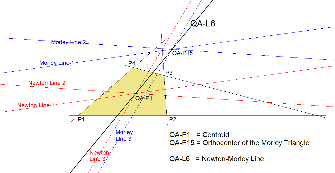 QA-L6-Newton-Morley-Line-00
