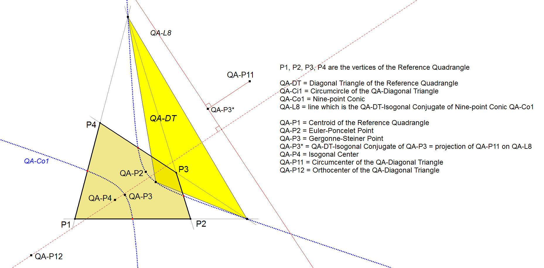 QA-L8-IsogonalConugate-of-QA-Co1-01
