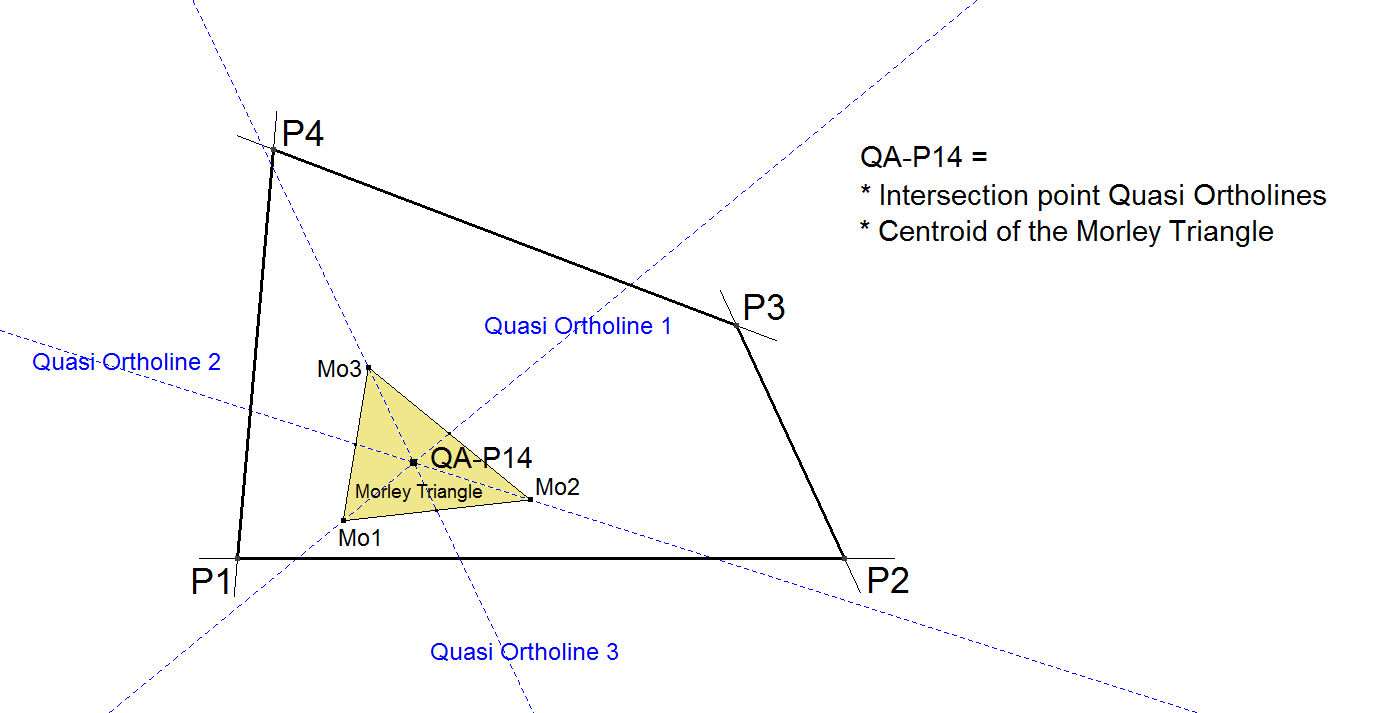 QA-P14-CentroidMorleyTriangle-00