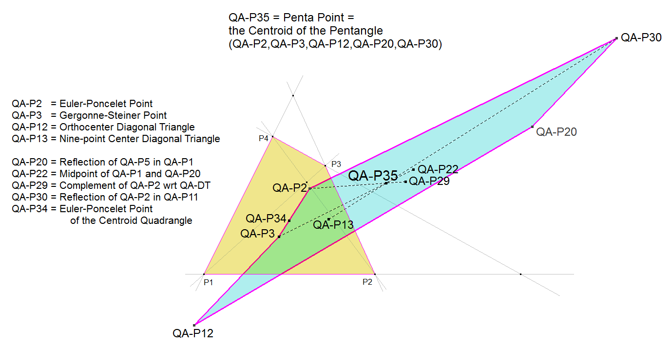 QA-P35-PentaPoint-00