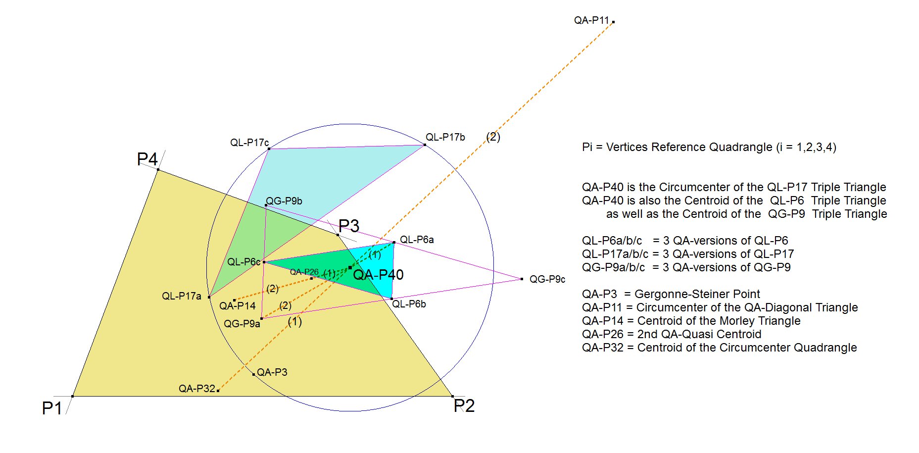 QA-P40-Center-QL-P17-Triple-Circle-01