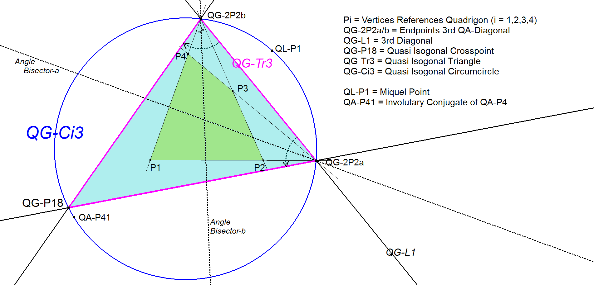 QG-Ci3-Quasi Isogonal Circumcircle-01