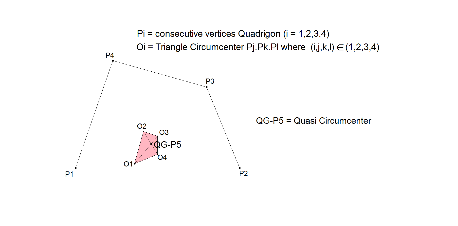QG-P5-QuasiCircumcenter-01