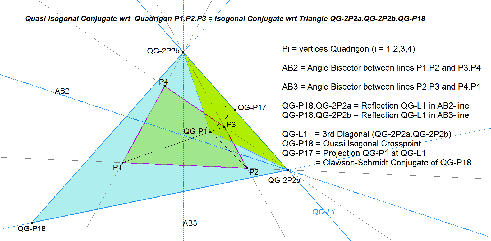 QG-Tf2-QuasiIsogonalConjugate-20