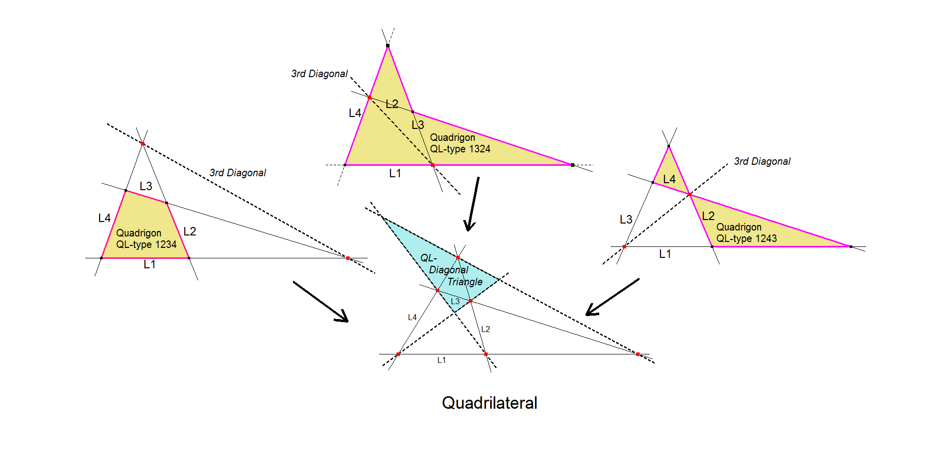 QL-3QG1-Component Quadrigons-01