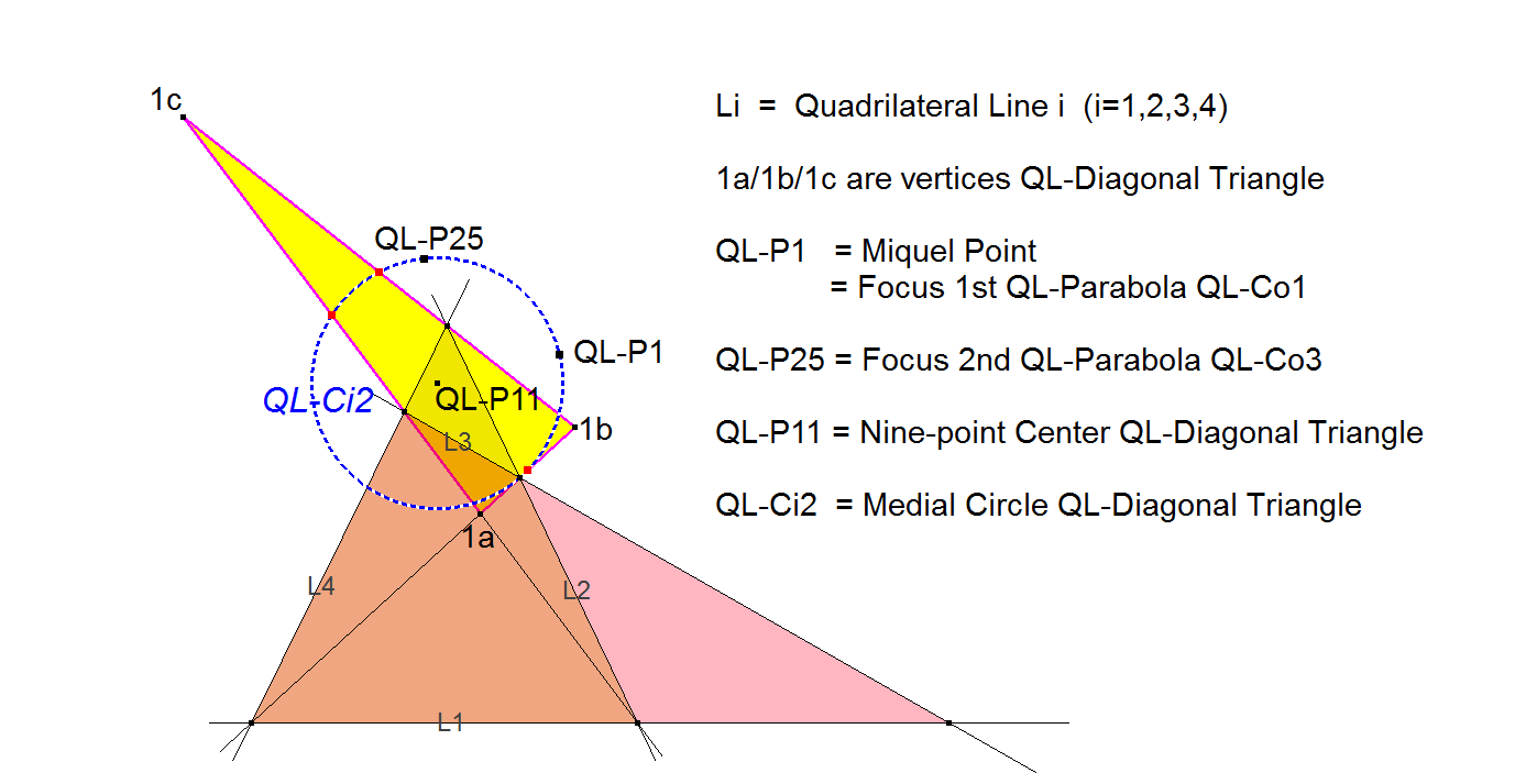 QL-Ci2-QL-MedialCircle-DT