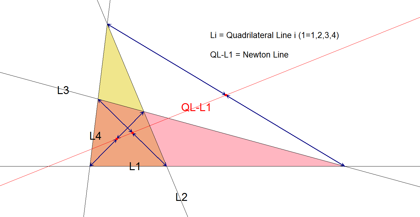 QL-L1-Newton Line-00