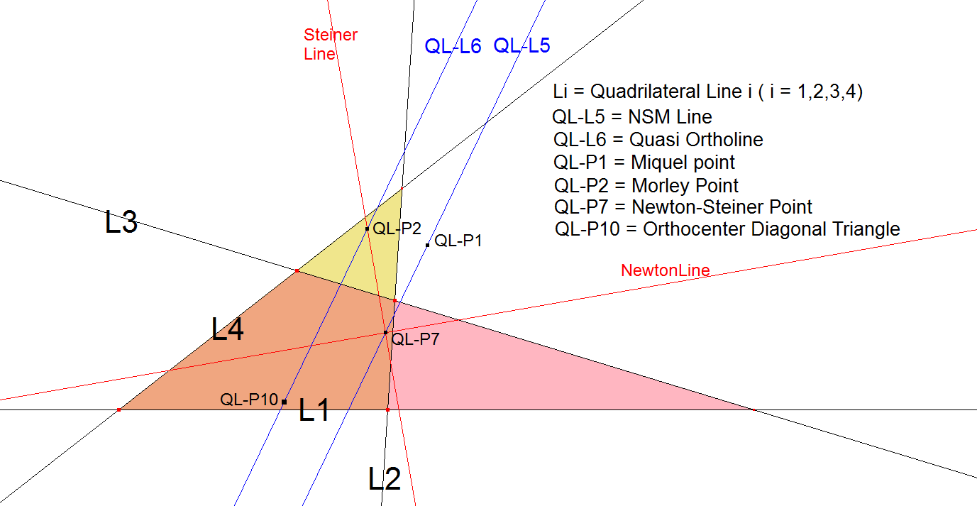 QL-L6-OrthoPar Line-00