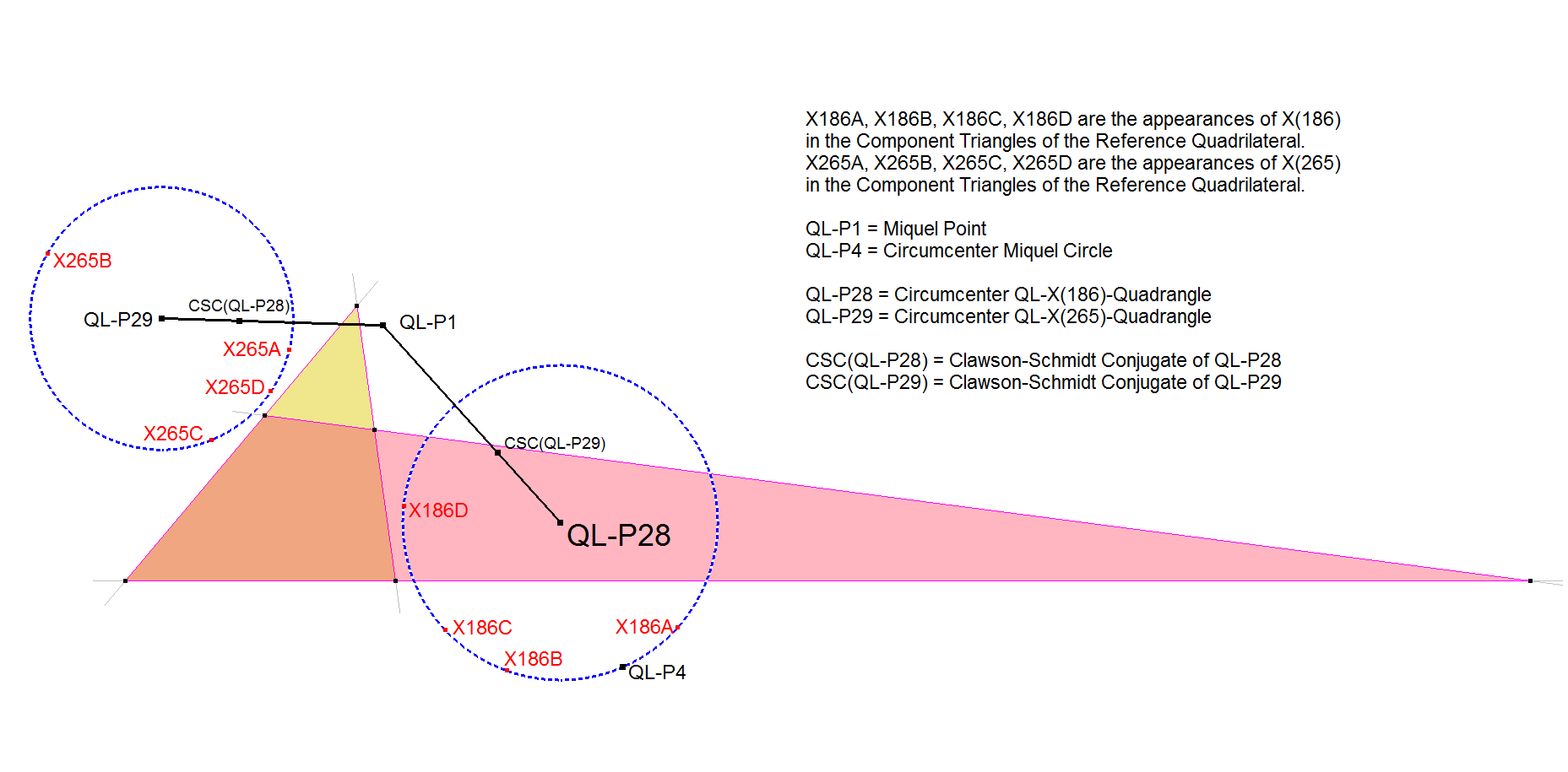 QL-P28-Circumcenter QL-X(186)-Quadrangle-01