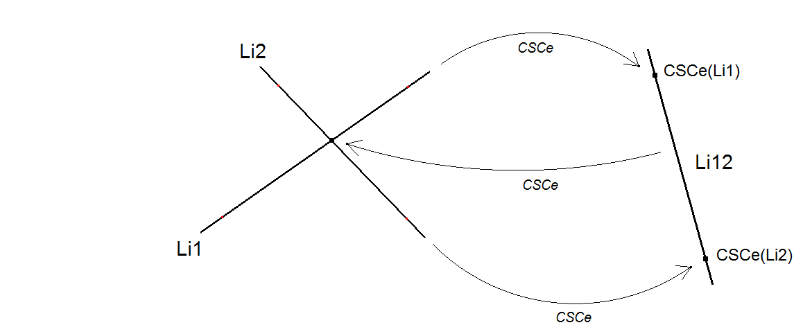 QL-Tf3-CSCe-Transformation-10-schema