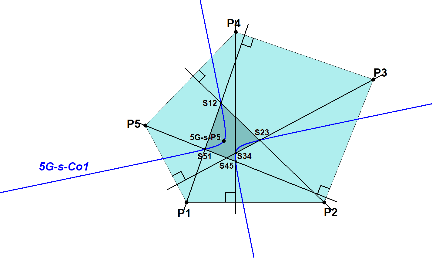 Infovisual 5G-s-Co1a-infovisual-cvt-01.png