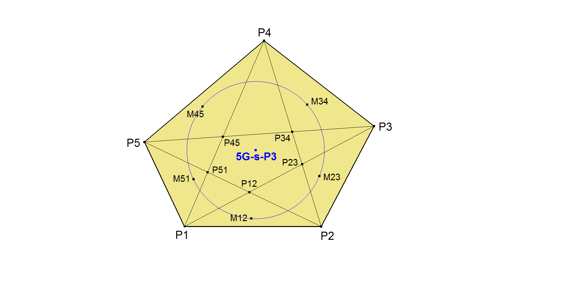 Infovisual 5G-s-P3b-infovisual-cvt-01.png