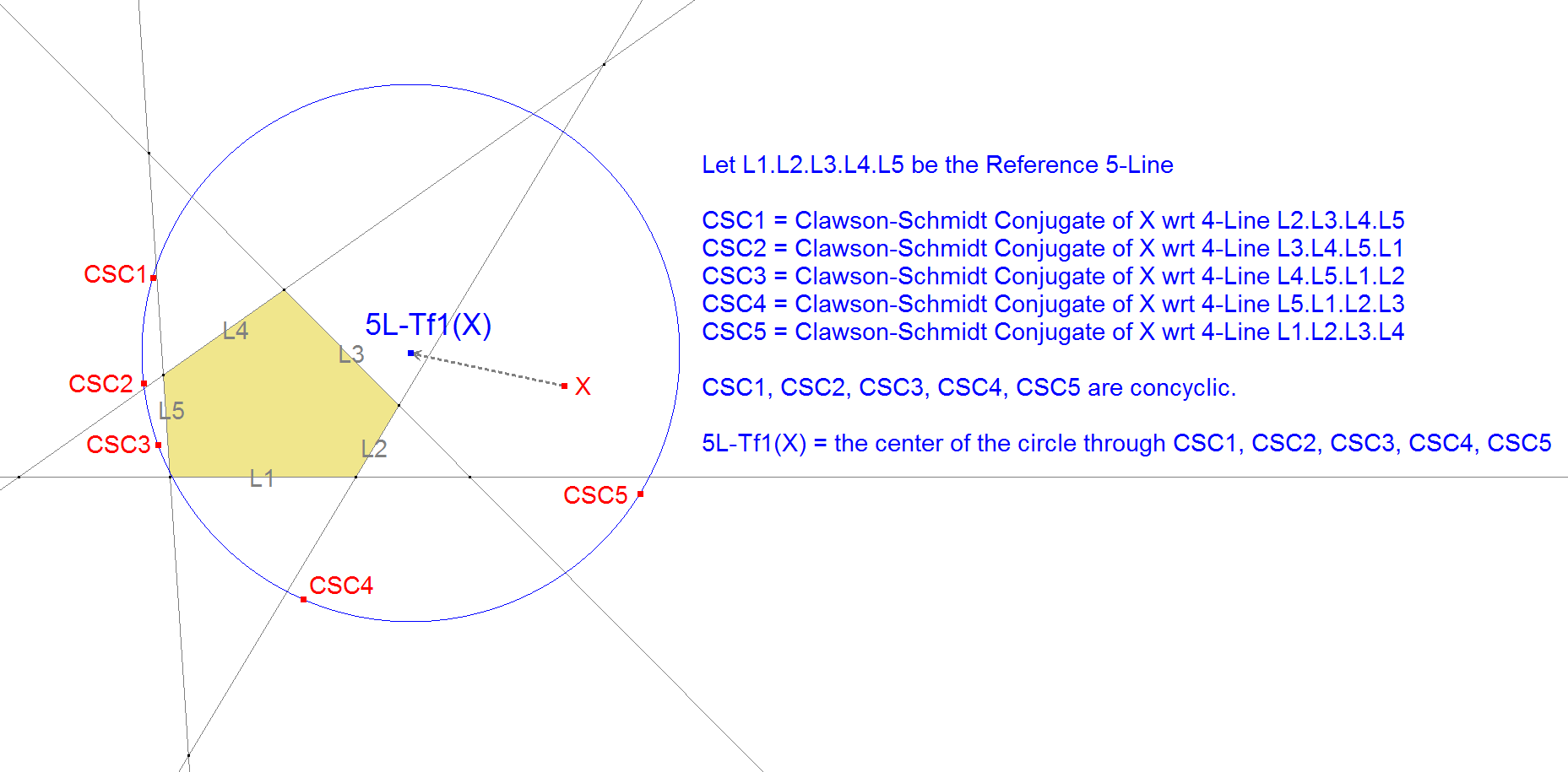 Infovisual 5L-s-Tf1-infovisual-cvt-01.png