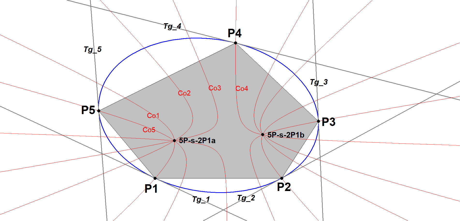 Infovisual 5P-s-2P1-infovisual-cvt-01.png