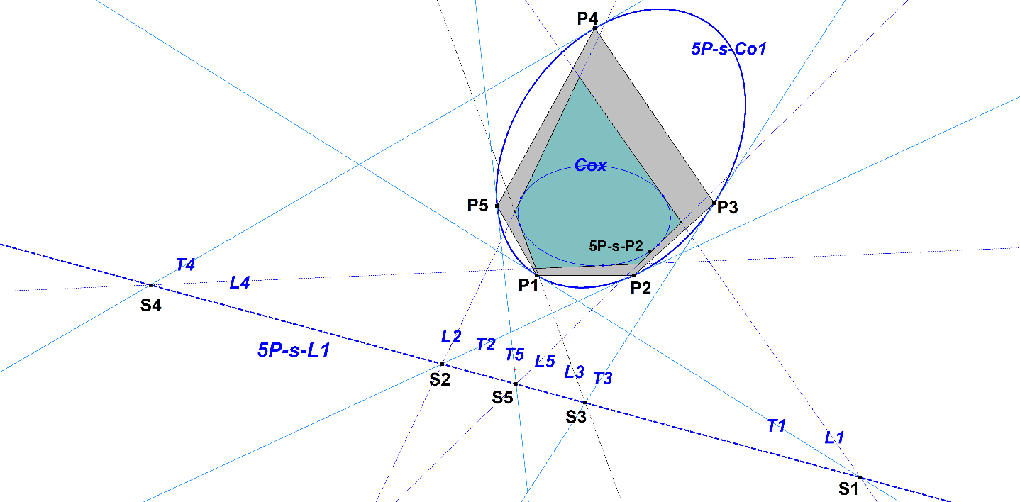 Infovisual 5P-s-L1-infovisual-cvt-01.png