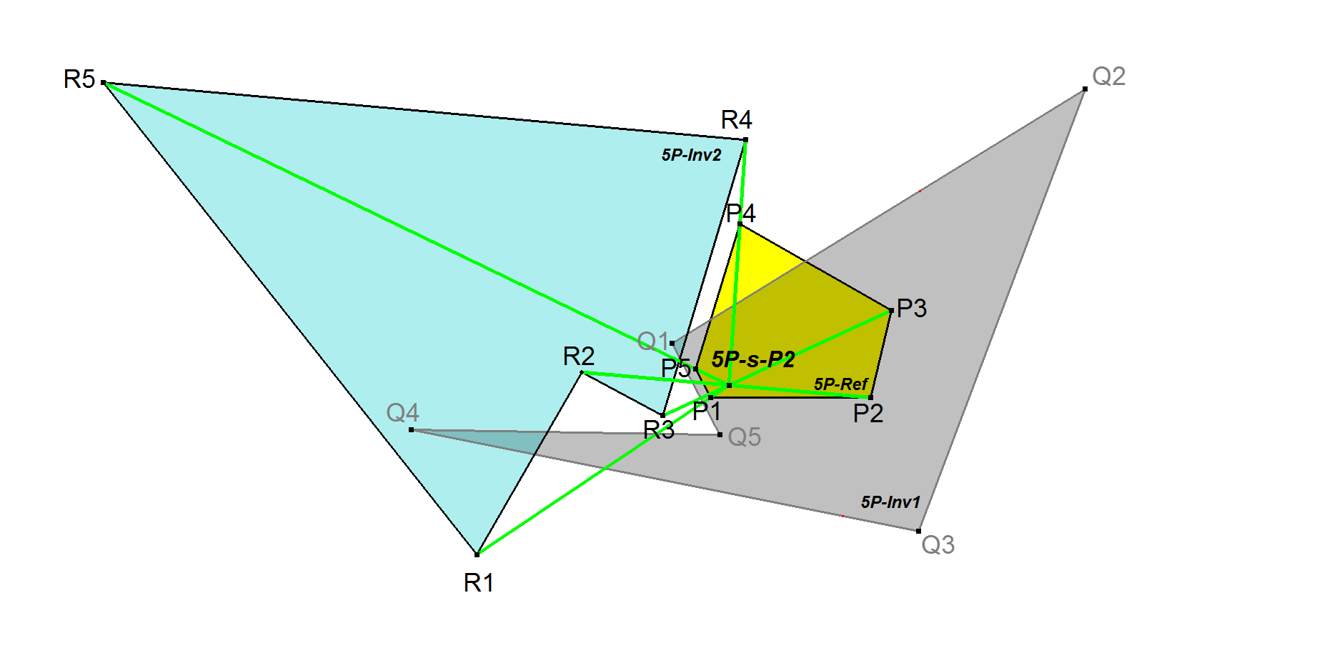 Infovisual 5P-s-P2-infovisual-cvt-01.png