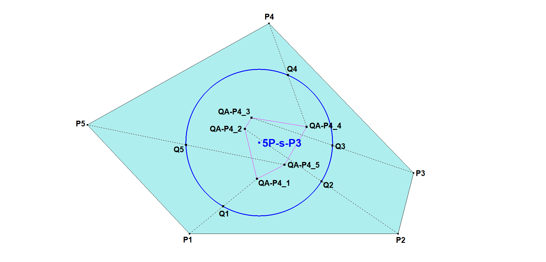 Infovisual 5P-s-P3-infovisual-cvt-01.png