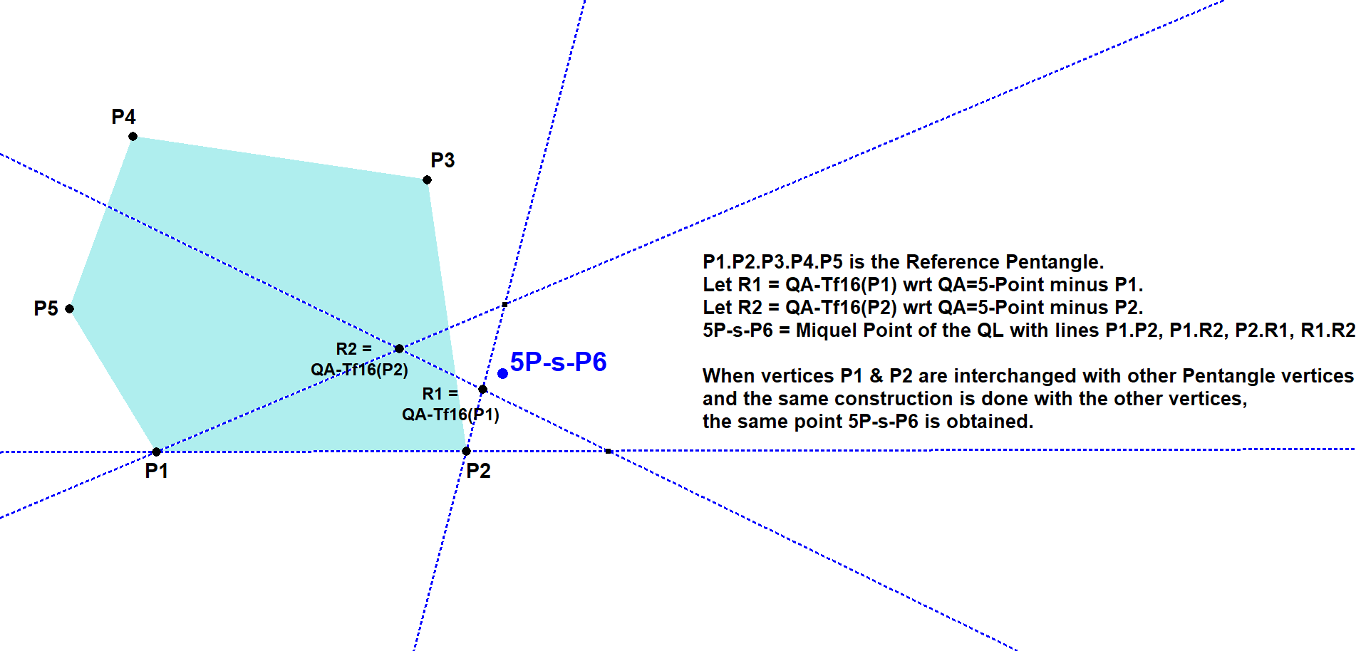 Infovisual 5P-s-P6-infovisual-cvt-01.png