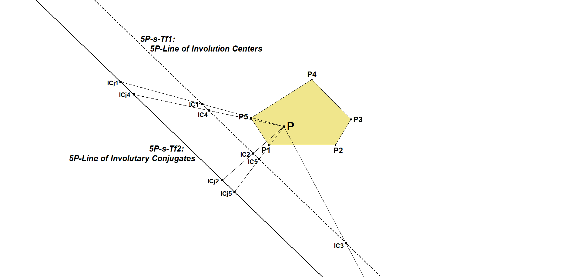 Infovisual 5P-s-Tf2-infovisual-cvt-01.png