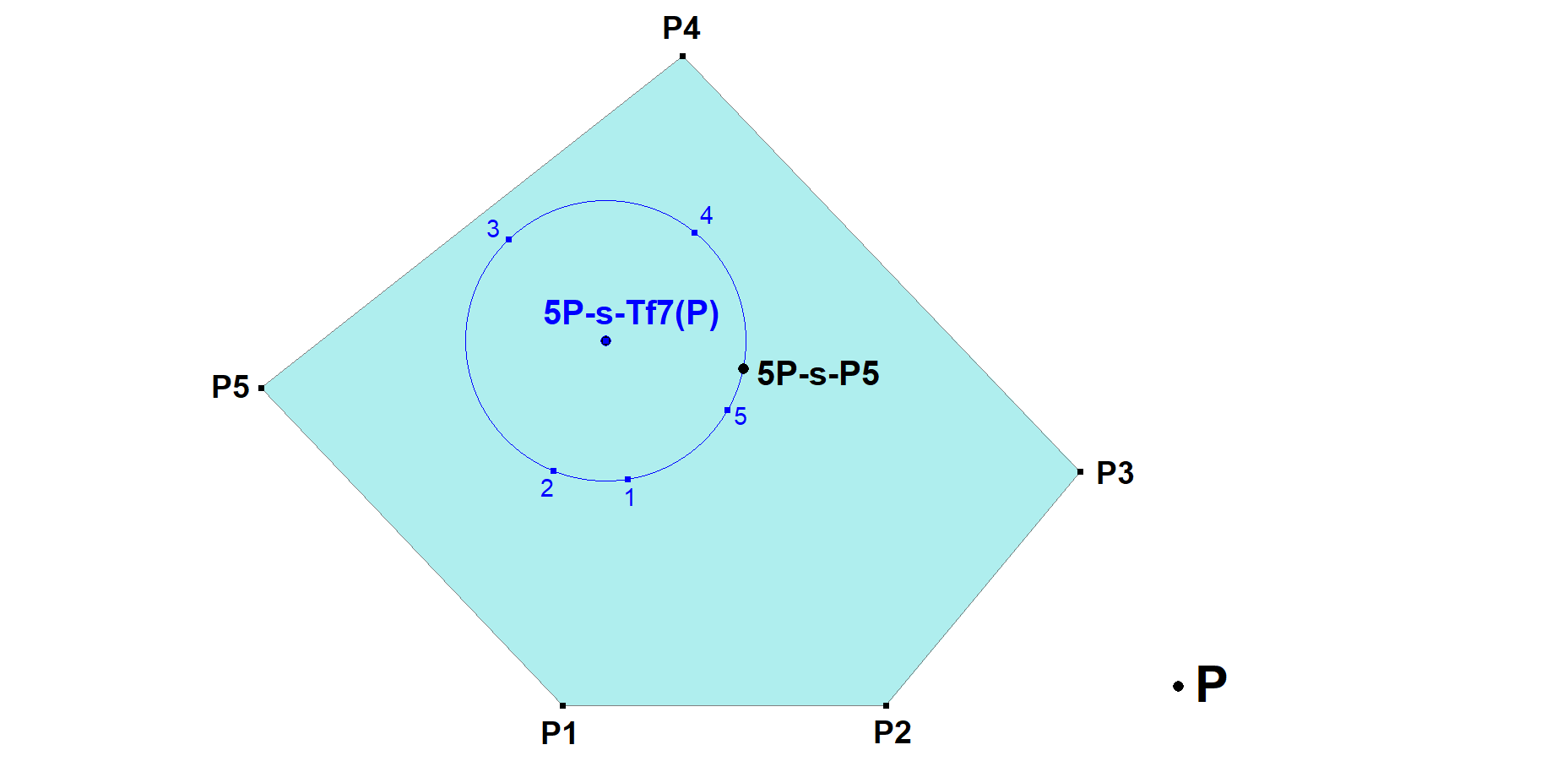 Infovisual 5P-s-Tf7-infovisual-cvt-01.png