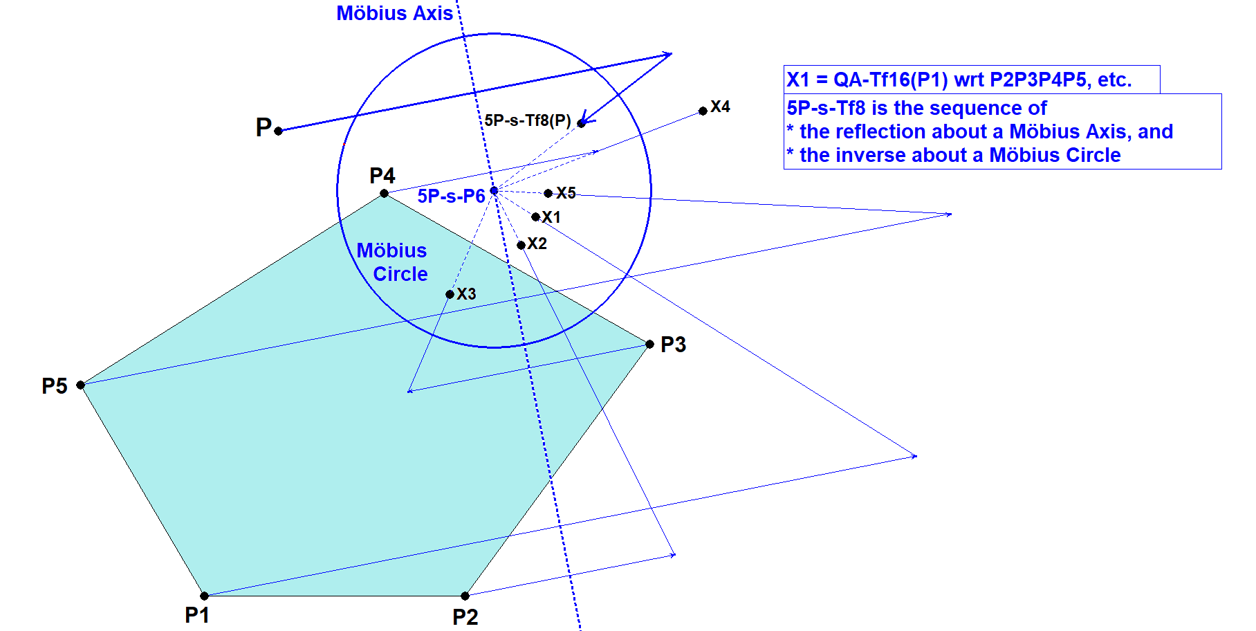 Infovisual 5P-s-Tf8-infovisual-cvt-01.png