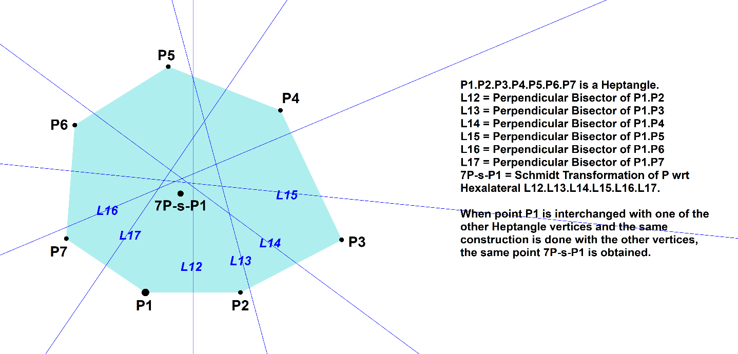 Infovisual 7P-s-P1-infovisual-cvt-01.png