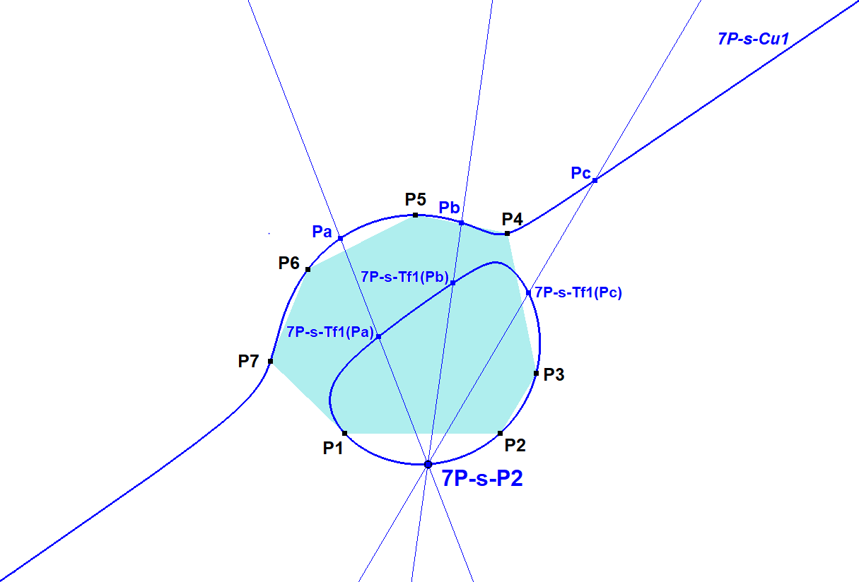 Infovisual 7P-s-P2-infovisual-cvt-01.png