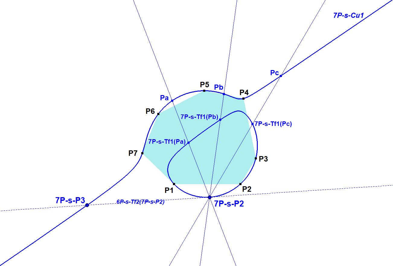 Infovisual 7P-s-P3-infovisual-cvt-01.png