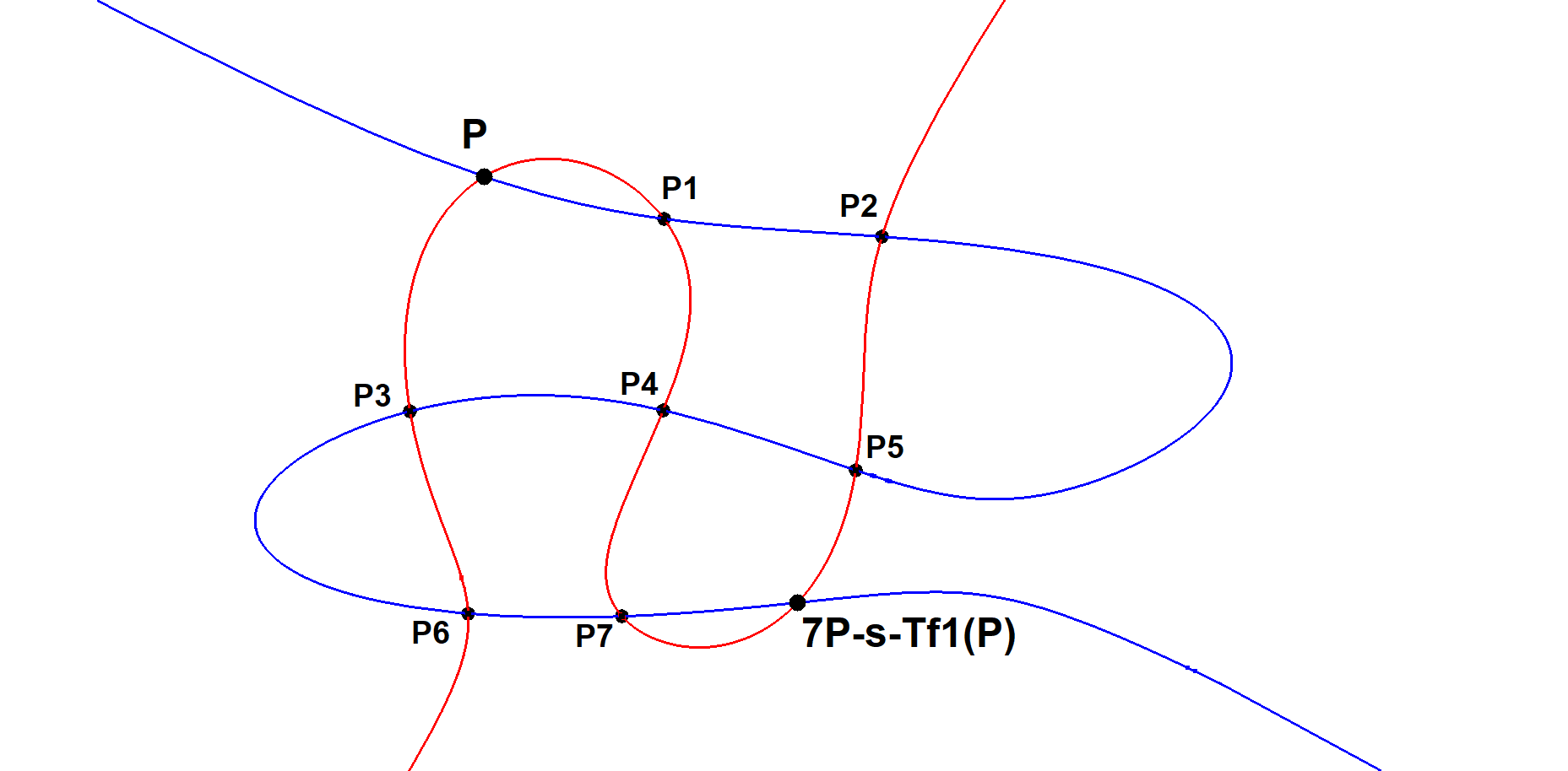 Infovisual 7P-s-Tf1-infovisual-cvt-01.png