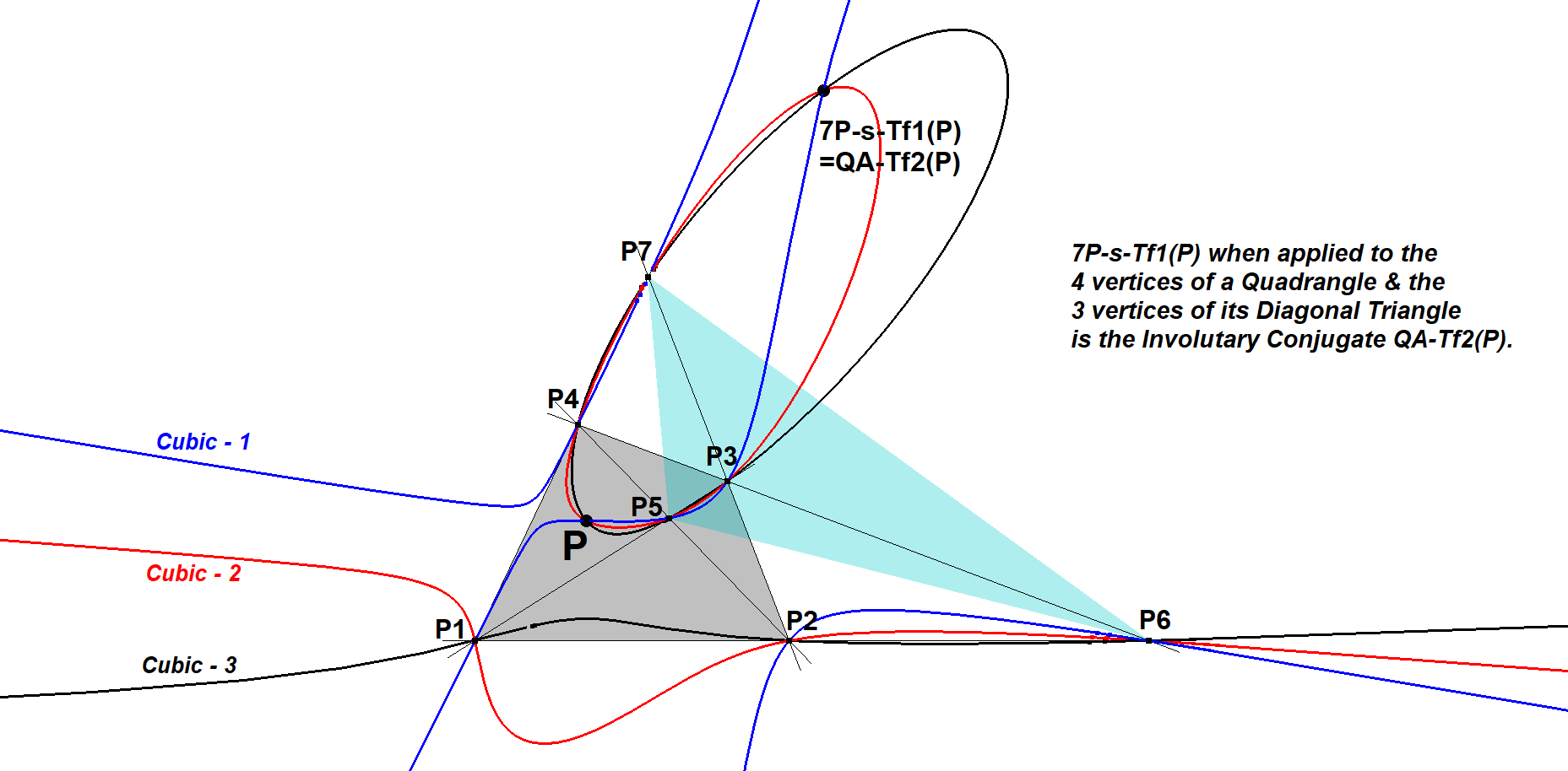 Infovisual 7P-s-Tf1-infovisual-cvt-02.png