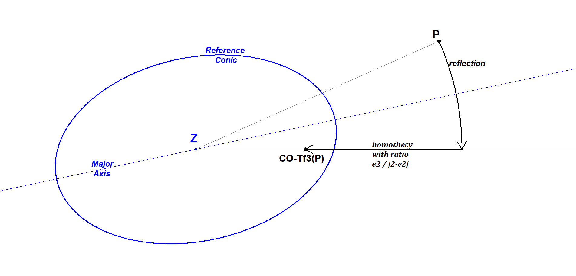 Infovisual CO-Tf3-infovisual-cvt-01.png