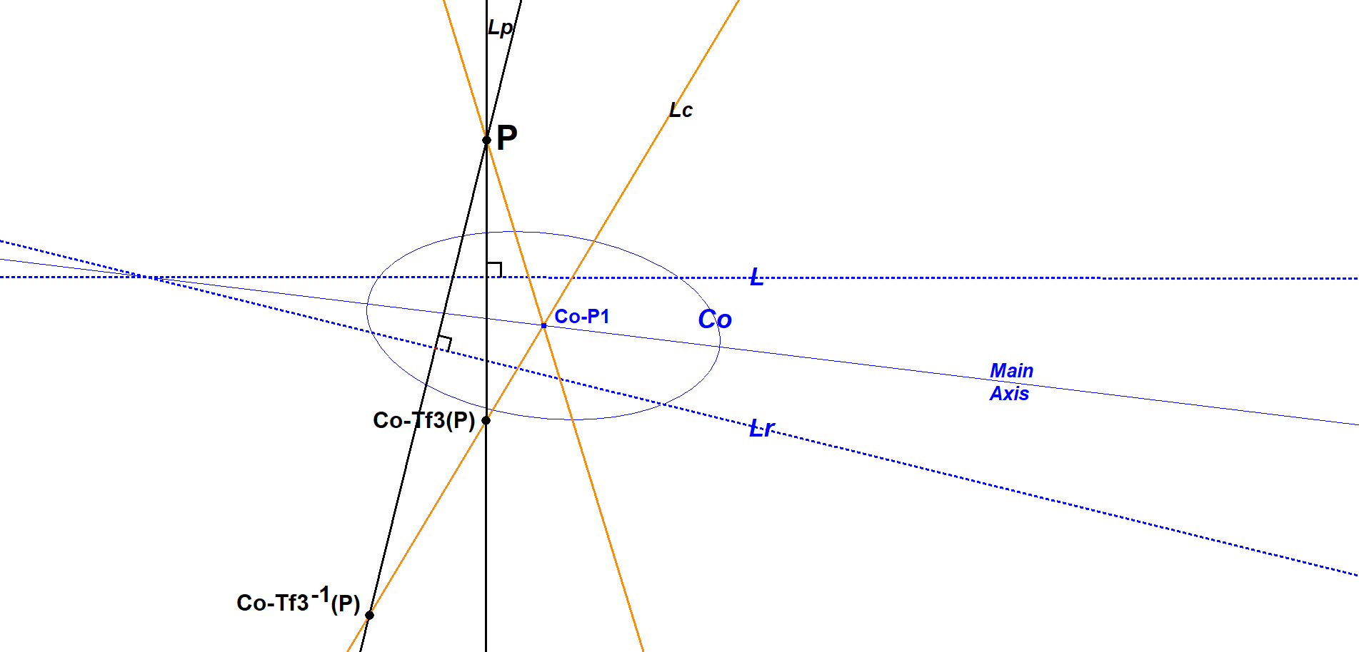 Infovisual CO-Tf3-infovisual-cvt-02.png