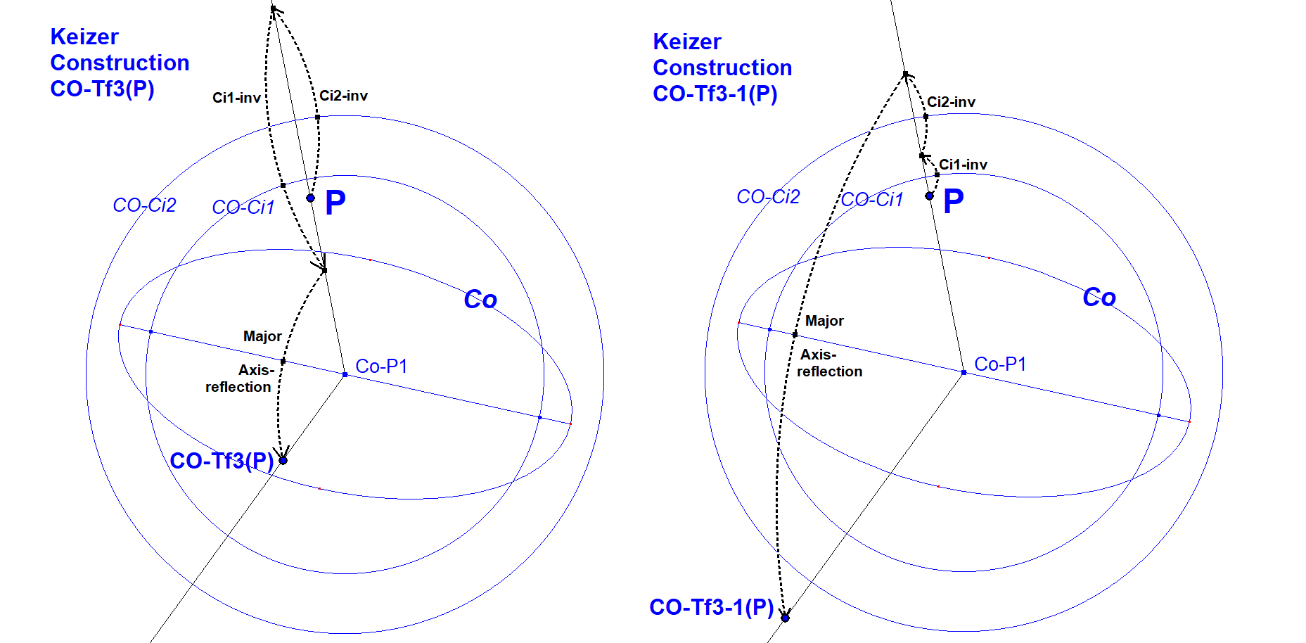 Infovisual CO-Tf3-infovisual-cvt-03.png