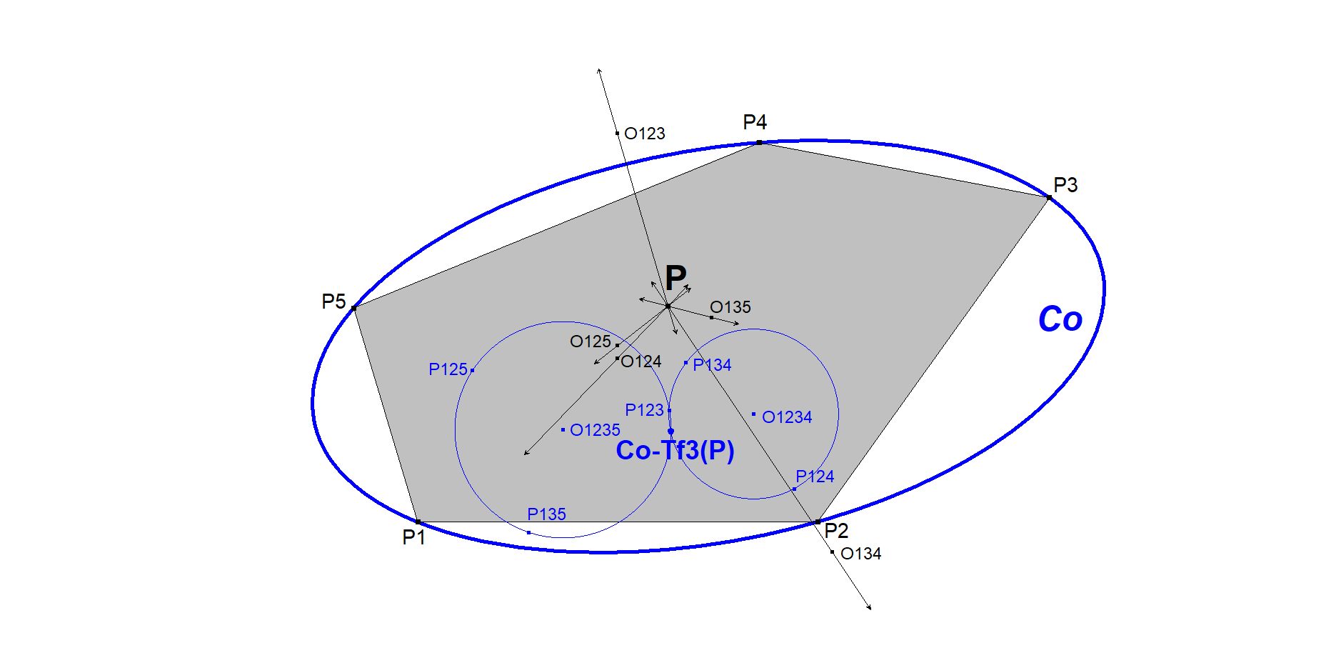 Infovisual CO-Tf3-infovisual-cvt-04.png