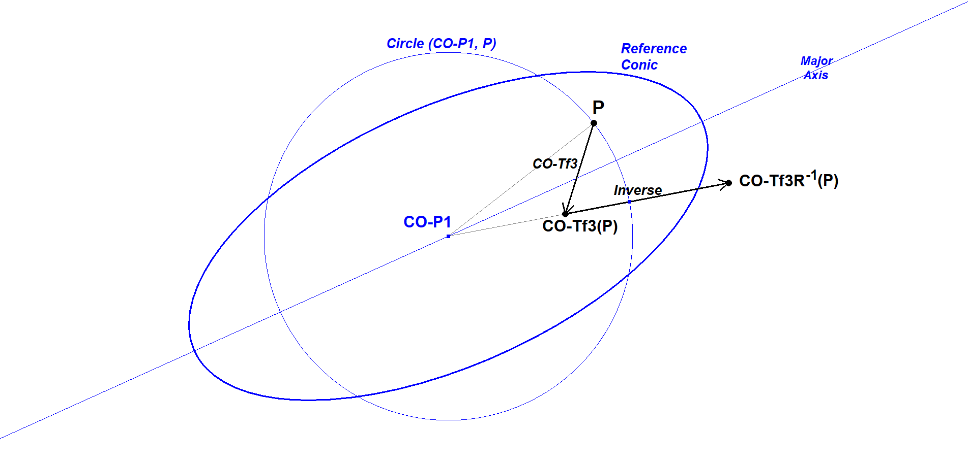 Infovisual CO-Tf3-infovisual-cvt-06.png