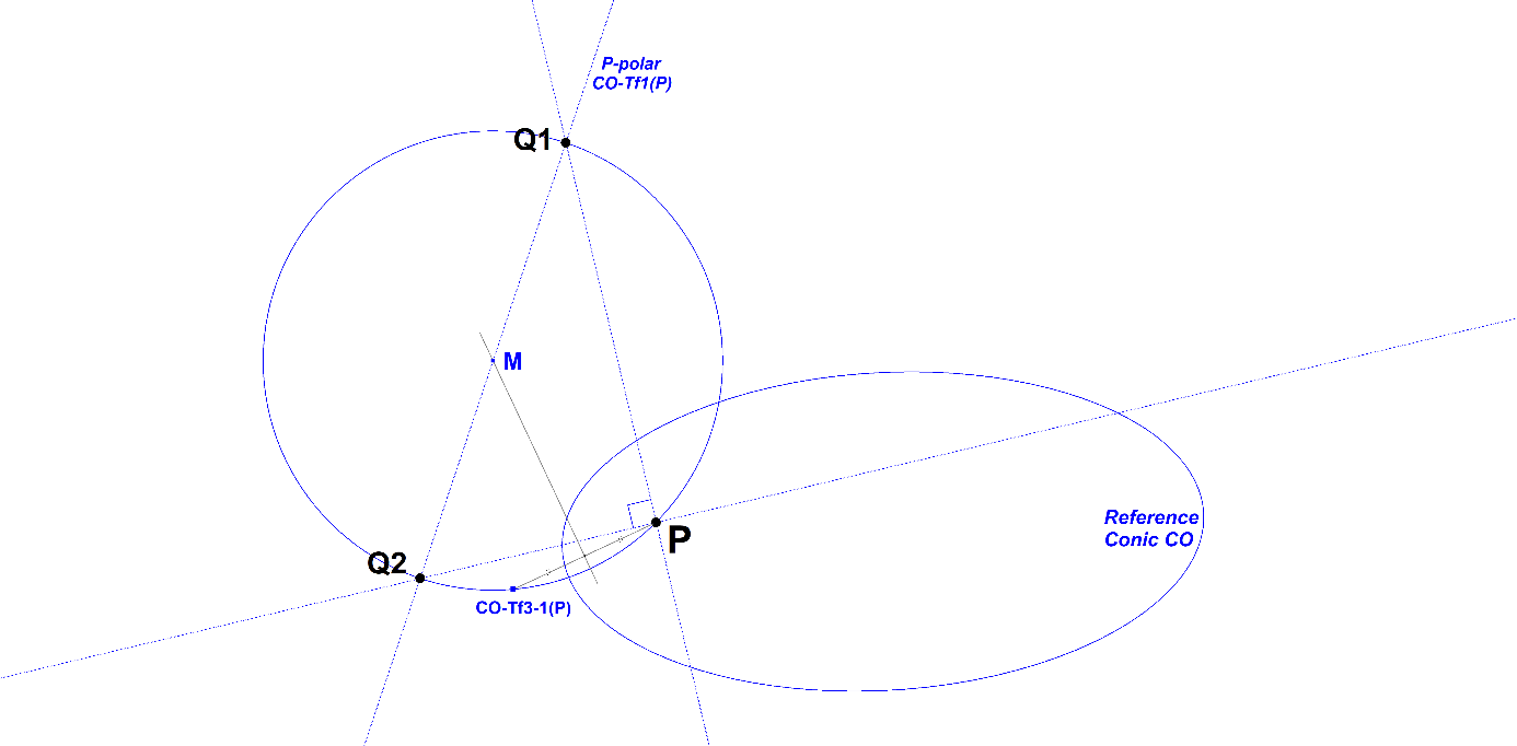 Infovisual CO-Tf5-infovisual-cvt-01.png