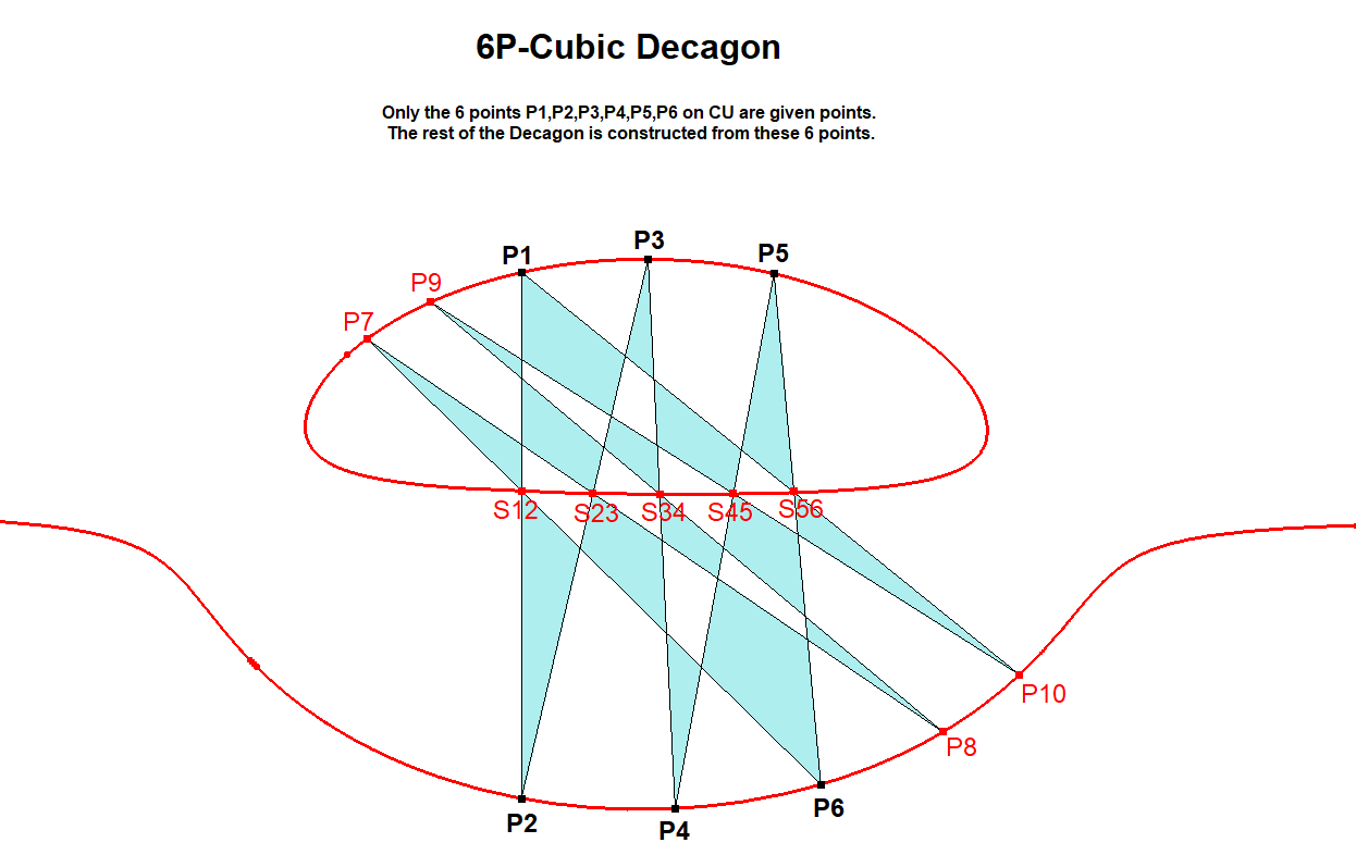 Infovisual CU-6P-cDe1-infovisual-cvt-01.png