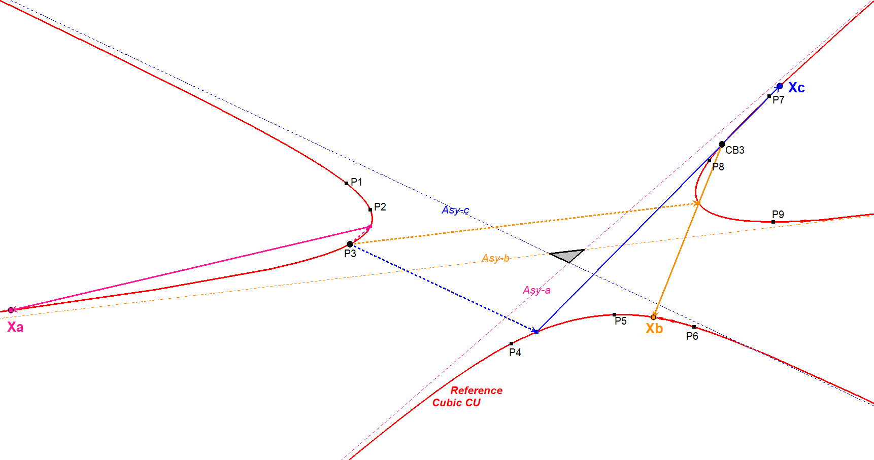 Infovisual CU-9P-3P1-infovisual-cvt-02.png