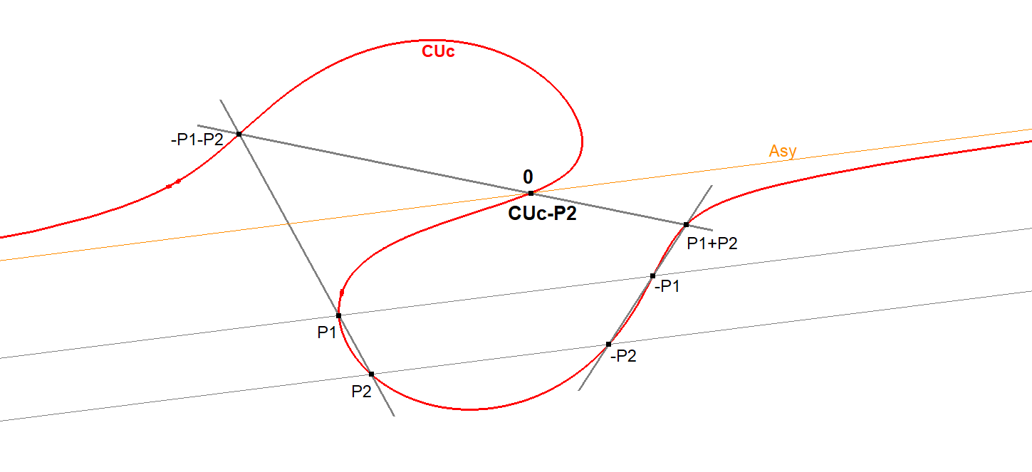 Infovisual CU-IP-P2-infovisual-cvt-01.png