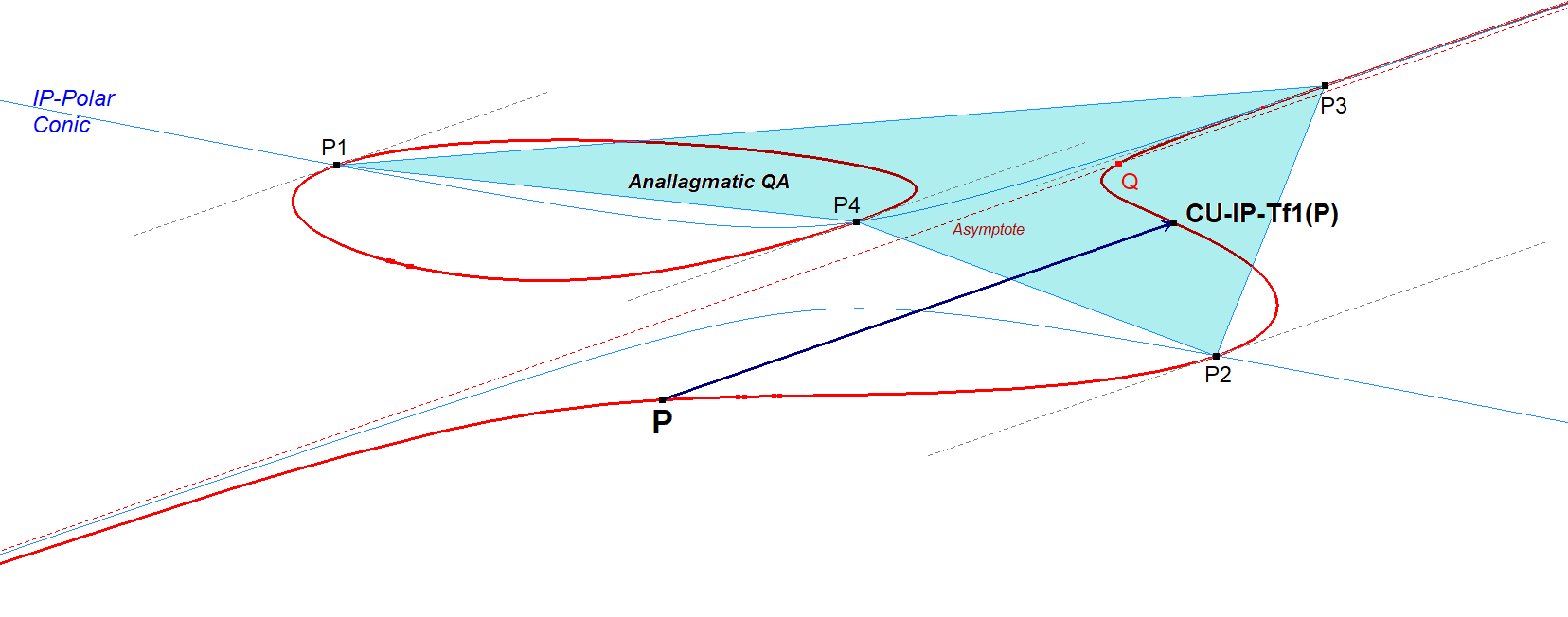 Infovisual CU-IP-Tf1-infovisual-cvt-01.png