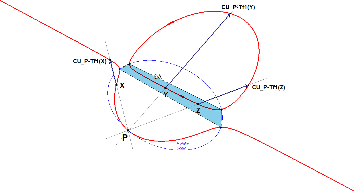 Infovisual CU-P-Tf1-infovisual-cvt-01.png
