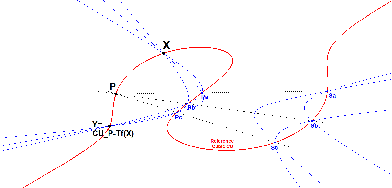 Infovisual CU-P-Tf2-infovisual-cvt-01.png