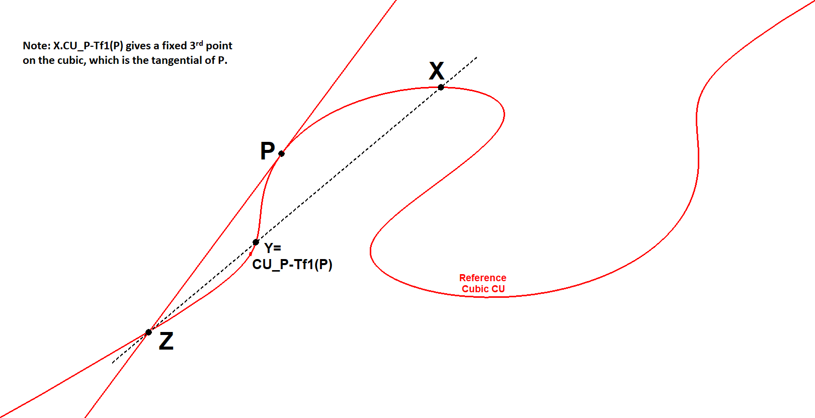 Infovisual CU-P-Tf2-infovisual-cvt-02.png