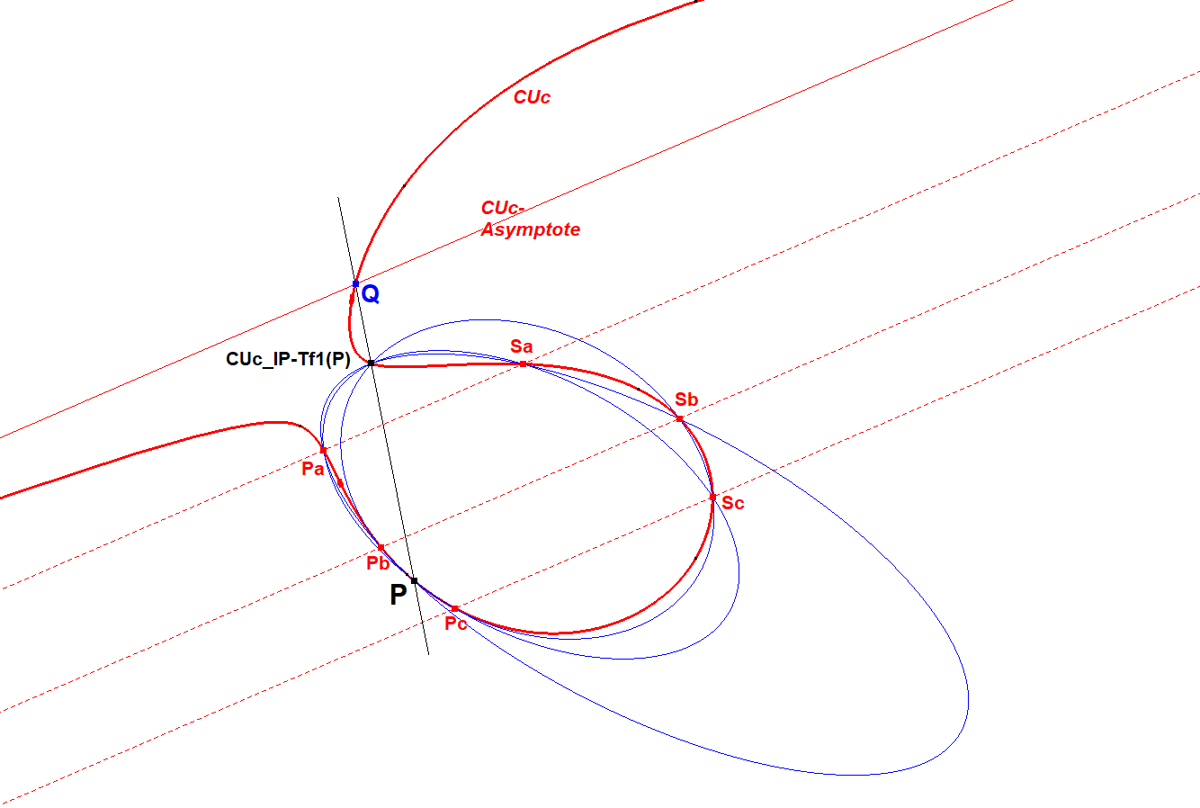 Infovisual CU-P-Tf2-infovisual-cvt-03.png